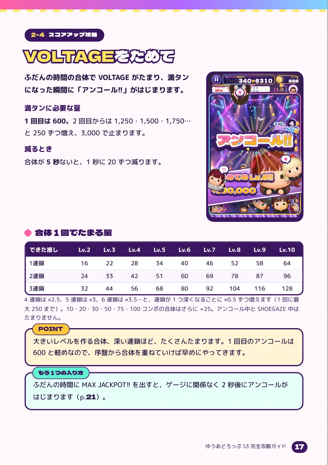 攻略本17ページ。VOLTAGEからアンコールに入るルール、合体でたまる量の表と実プレイの画面